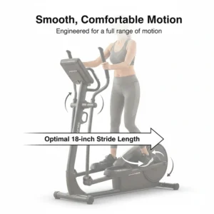 Diagram explaining the optimal stride length on a space-saving folding elliptical trainer.