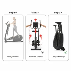 Illustration showing the step-by-step process of folding a compact elliptical for storage.